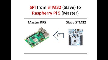 5 - SPI STM32 Slave to RaspberryPi Master