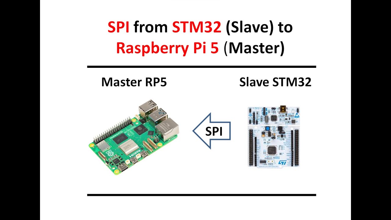 5 - SPI STM32 Slave to RaspberryPi Master - YouTube