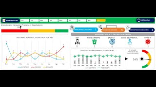 TRAINING TRACKING DASHBOARD - OSH - EHS