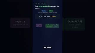Ollama  How To Run A Local Llm In One Command