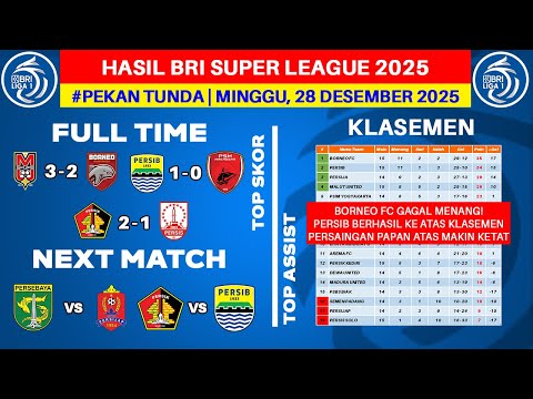 dewa2d x DANGDUT4D - Hasil Liga 1 Hari Ini - Malut United vs Borneo FC - Klasemen BRI Super League 2025 Terbaru