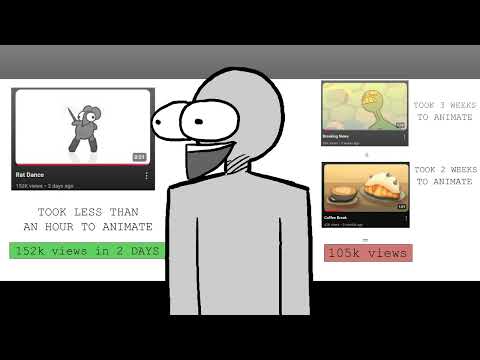 YouTube Algorithm