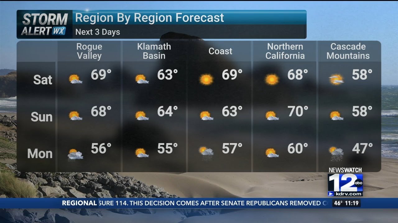 March 7th & 8th Weekend Weather