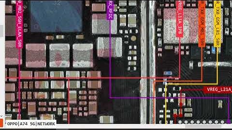 Oppo a74 all borneo network digram and ways.. #Oppo #network 