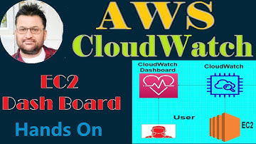 AWS Cloudwatch Dashboard Demo: AWS tutorial beginning 2023