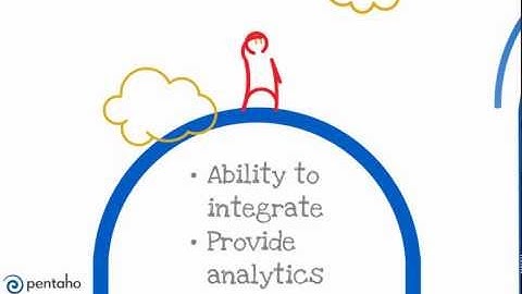 Pentaho Embedded Analytics