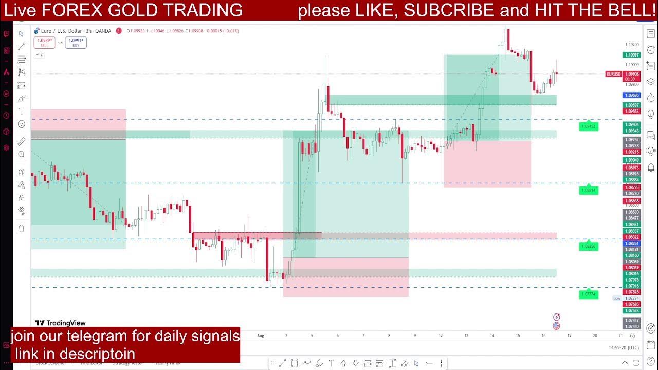 eur-usd-live-forex-signals-24-7-best-forex-trading-intraday