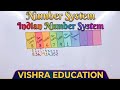 The Truth About the Indian Number System Nobody Explains |Indian n | Explained Clearly in 5 Minutes!
