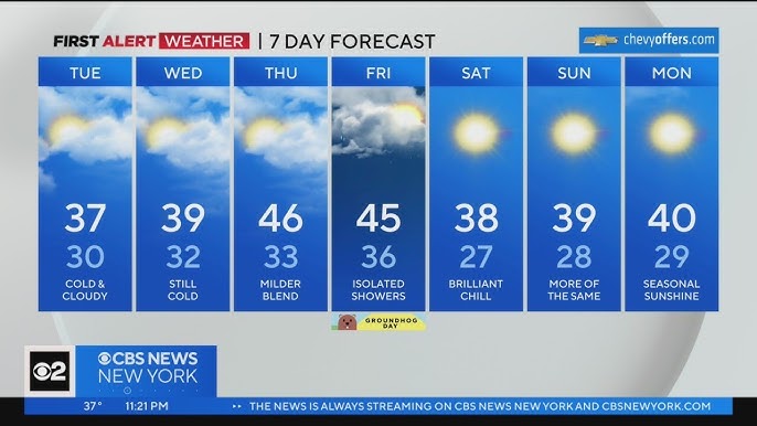 First Alert Weather No Rain Or Snow In Sight This Week