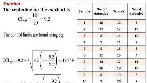 Control Chart for Attributes Part 2