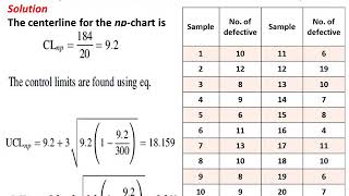 Control Chart for Attributes Part 2