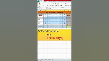 sum formula in excel  #shorts #viralshorts #trendingshorts #trending