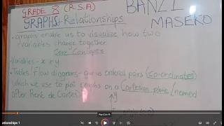 Graphs and relationships 1