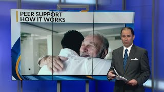Peer support: How it works