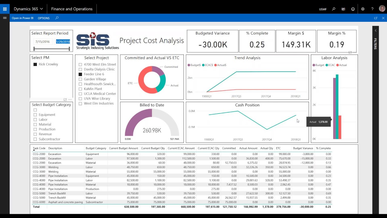 construct365 project cost management dashboards project cost