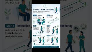 6min walk test