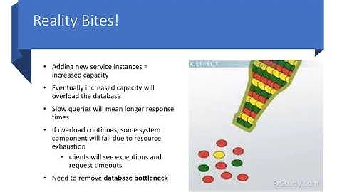CS6650 Building Scalable Distributed Systems Week 3 - Distributed Systems Architecture Overview