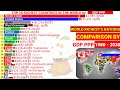 Most powerful countries in the world by GDP PPP 1980-2030