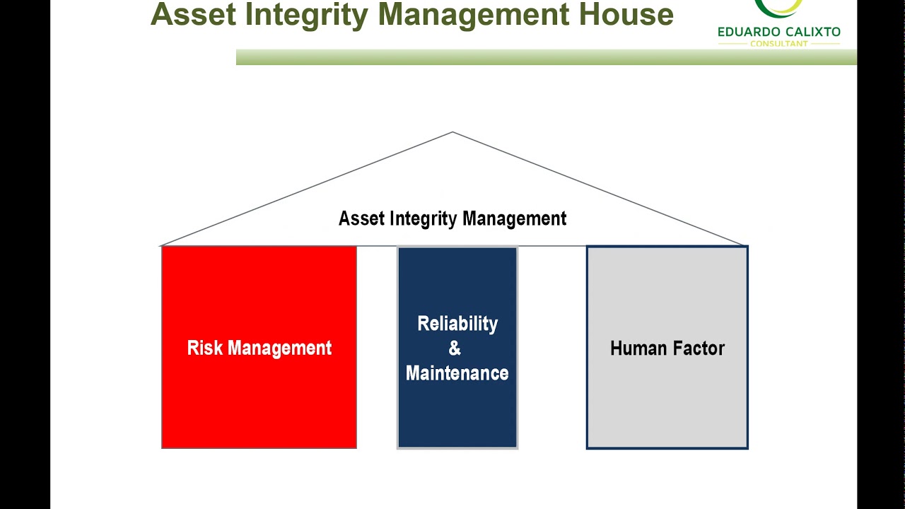 Module 1   Introduction   Asset Integrity Management