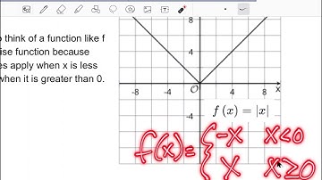 Lesson 14: Absolute Value Functions Part 2
