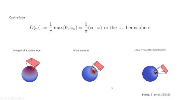 Mathematics of Area Lights for Physically Based Rendering | PHAS0035 Group 41 Submission