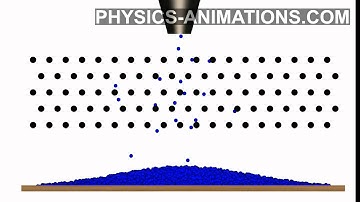 The Maxwell Distribution HD