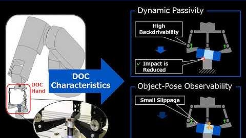High Speed Ring Insertion by Flexible Robot Hand
