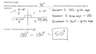 Technology MAP 117 Reference Angle