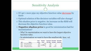 Shadow Price-Binding-Non-binding Constraints