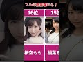 【最新版】AV女優人気ランキング#Shorts