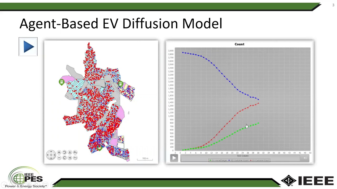 Agent-Based Modeling of Feeder-Level Electric Vehicle Diffusion for Distribution Planning