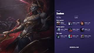 LOL TOP TIER LIST β BEST Champions August 4, 2026 π₯ (Patch 26.15) LOL TOP TIER LIST β BEST Champions August 4, 2026 π₯ (Patch 26.15)