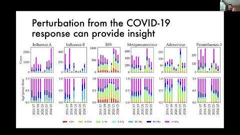 MIDAS Webinar Series December 2025 -  Benjamin Singer