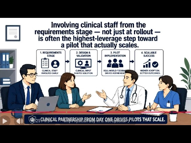 Healthcare: Why 95% of AI Pilots Stall