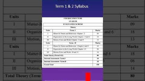 CBSE Class 9 10 Science Syllabus 2021 22 term 1 and term 2 | #shorts