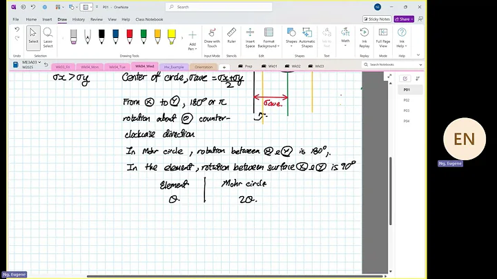 Wk04 Wed P01: Normal and Shear Stress in Mohr Circle