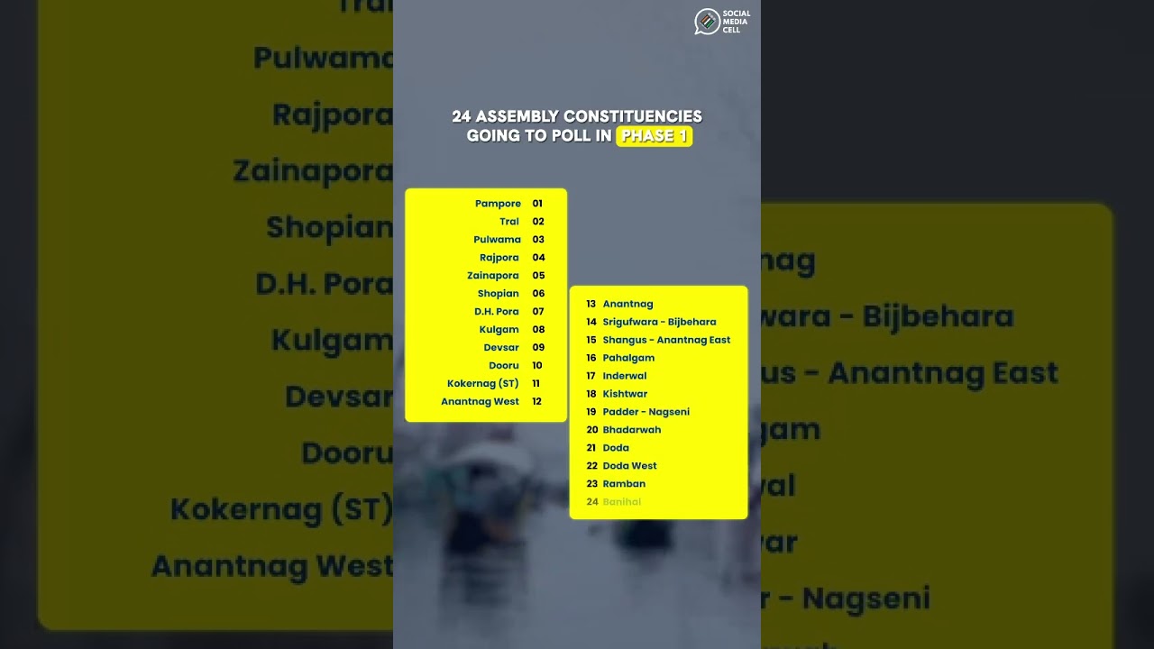 ⚠️Election Alert: J&K ready to vote in 