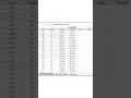 Average Mode And Median Formula In Excel #excel #excelformula #formulaandfunction #ytshorts
