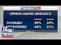 Fox News poll finds Democrats favor socialism over capitalism