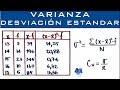 Varianza, Desviación Estandar y Coeficiente de Variación | Datos agrupados puntualmente