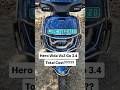 Total Cost of Hero Vida Vx2 Go #herovidavx2 #vidavx2 #shorts