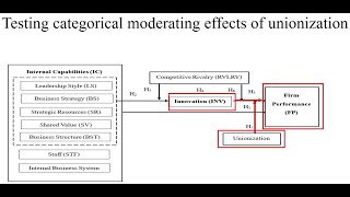 6. How to test moderating effects of categorical variables