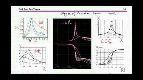 LCC versus LLC converters: Part II. Basic characteristics