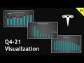 Tesla financials and valuation Q4 2021