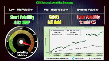 Short Volatility ETF Performance:  SVXY | SVIX