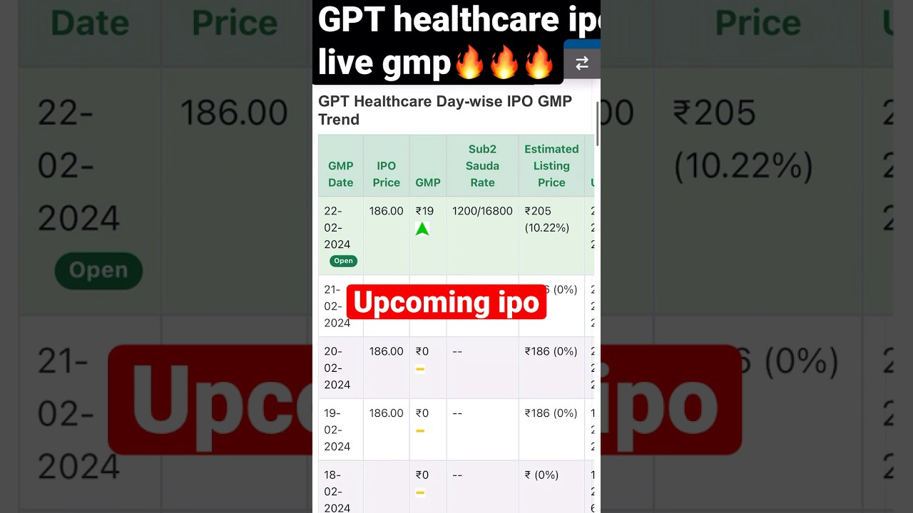 GPT healthcare ipo gmp 