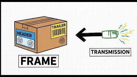 TCP/IP: Models, Layers, and Data Encapsulation chapter -1