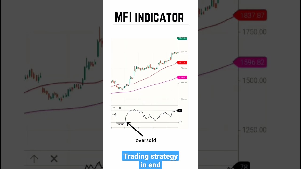 how to use mfi indicator 🤔🔥| 