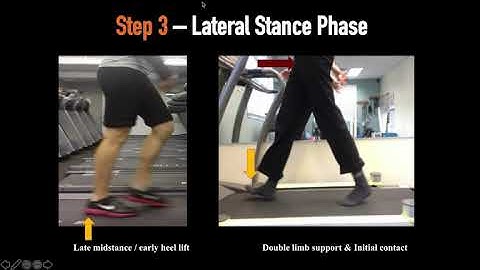 How to Perform a "from the ground up" Gait Assessment