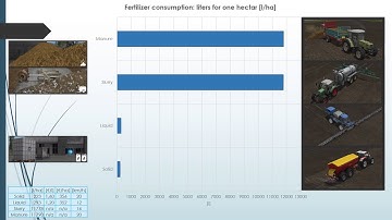 Seeds e fertilizer Farming Simulator 17 v1.0